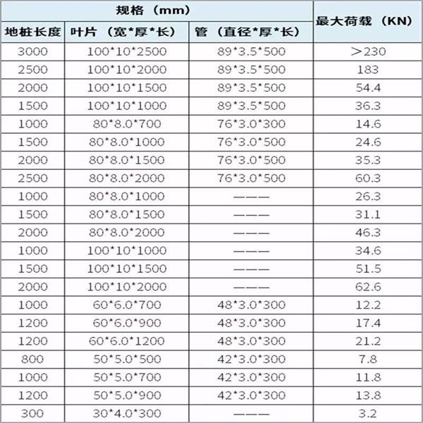中山螺旋地桩产品规格尺寸